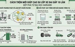 Cách trộn mới giúp cao su lốp xe dai gấp 10 lần